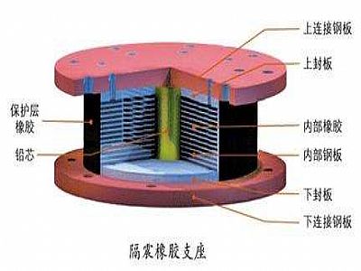 龙游县通过构建力学模型来研究摩擦摆隔震支座隔震性能